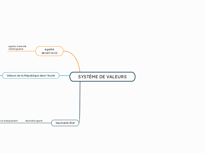 SYSTÈME DE VALEURS