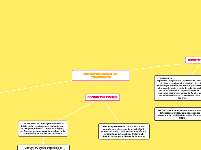 PRINCIPIOS FISICOS EN TOMOGRAFIA