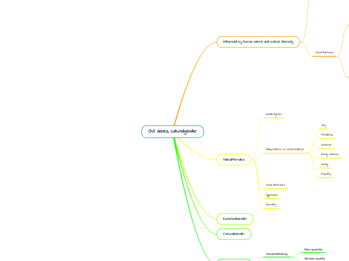 Ch5Genes,culture&gender