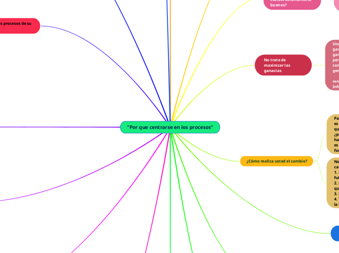 "Por que centrarse en los procesos"