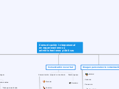 Comunicación interpersonal en organizaciones y administraciones públicas