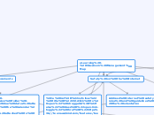 eLearning - Classroom Management Map