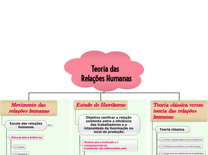 Teoria das Relações Humanas