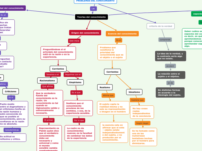 PROBLEMAS DEL CONOCIMIENTO