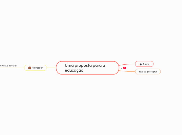 Uma proposta para a educação