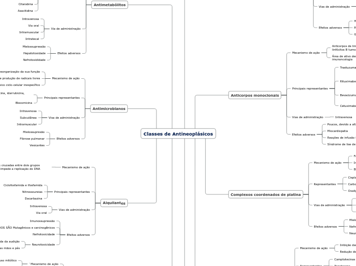 Classes de Antineoplásicos