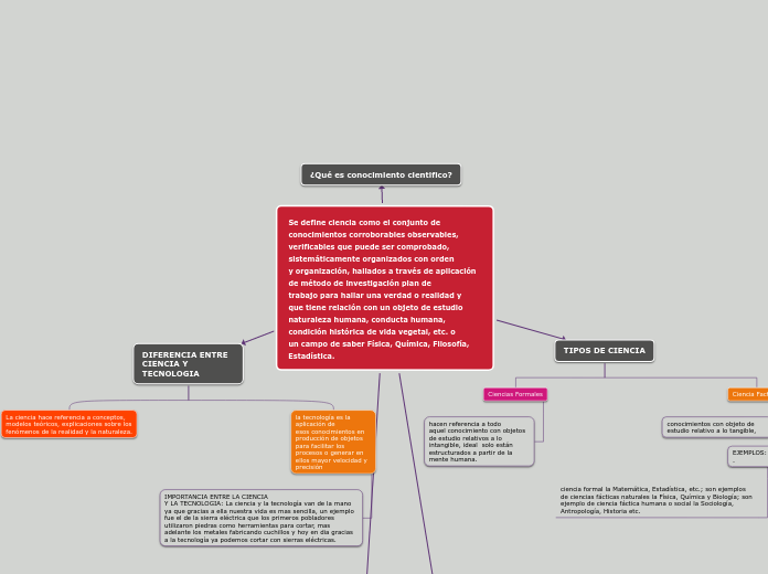 Se define ciencia como el conjunto de
conocimientos corroborables observables,
verificables que puede ser comprobado,
sistemáticamente organizados con orden
y organización, hallados a través de aplicación de método de investigación plan de
trabajo p