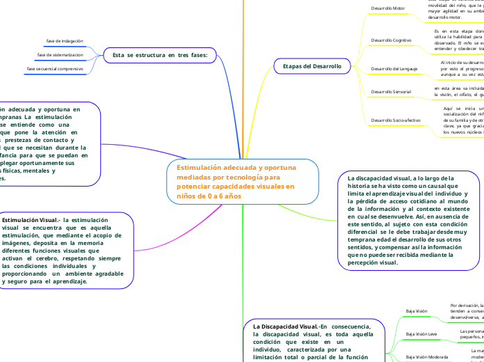 Estimulación adecuada y oportuna mediadas por tecnología para potenciar capacidades visuales en niños de 0 a 6 años