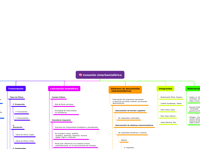 Organigrama arbol