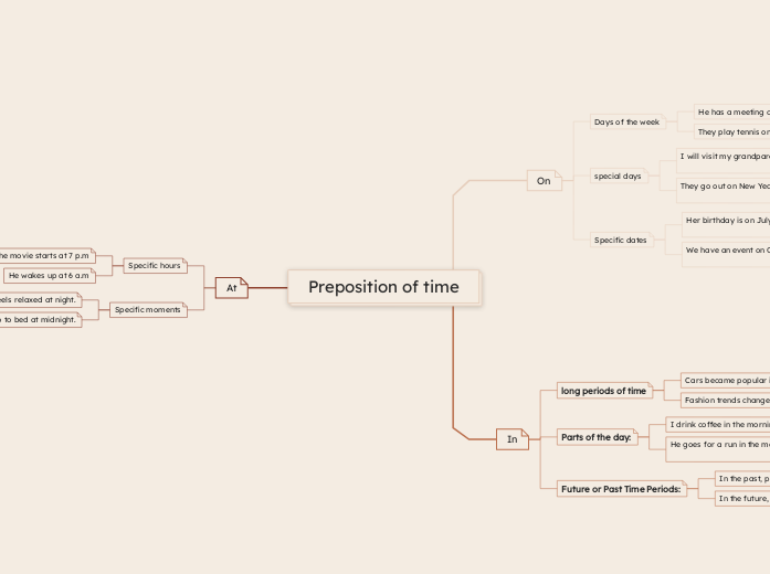 Preposition of time