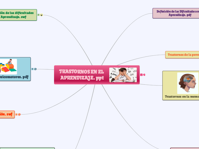 TRASTORNOS EN EL APRENDIZAJE. ppt