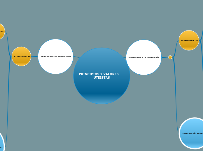 PRINCIPIOS Y VALORES      UTEISTAS