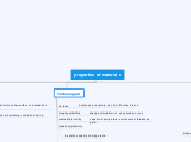 properties of materials
