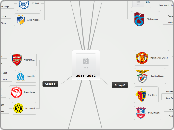 European Champions League Groups