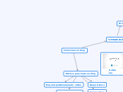 Como crear un blog