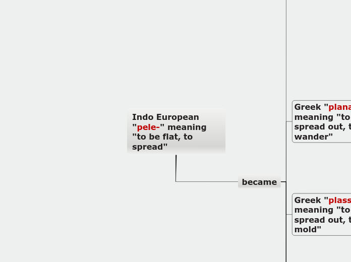 cognates of plate