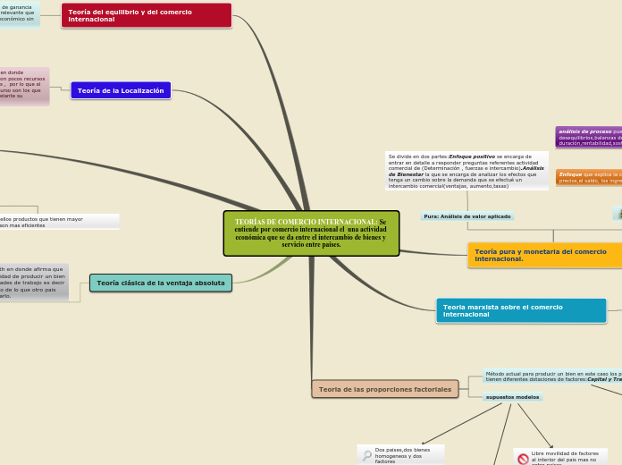 TEORÍAS DE COMERCIO INTERNACIONAL: Se entiende por comercio internacional el  una actividad económica que se da entre el intercambio de bienes y servicio entre países.