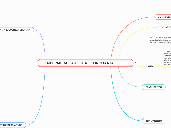 ENFERMEDAD ARTERIAL CORONARIA