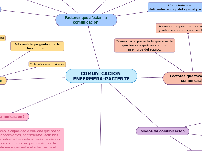 COMUNICACIÓN ENFERMERA-PACIENTE