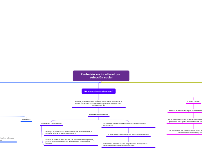 Evolución sociocultural por selección social
