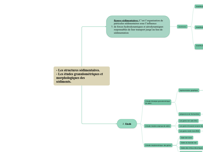 - Les structures sédimentaires.
- Les études granulométriques et morphologiques des
sédiments.