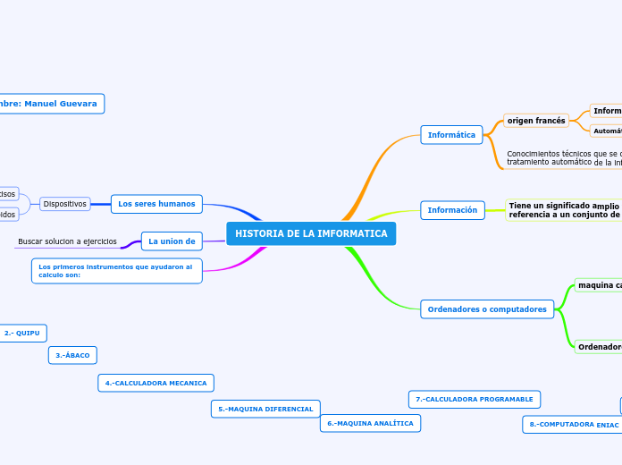 HISTORIA DE LA IMFORMATICA