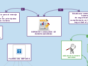 REPORTE Y ANALISIS DE EVENTO ADVERSO