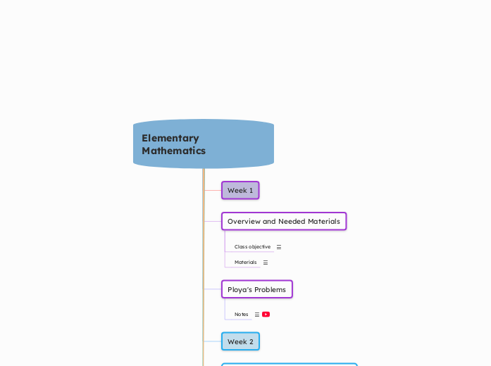 Elementary Mathematics