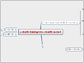 sceintific thinking&the scientific method