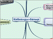 Карта ума по теме Казахский эпос IDR18  МЛАДОРУСИЧИ  конкурс