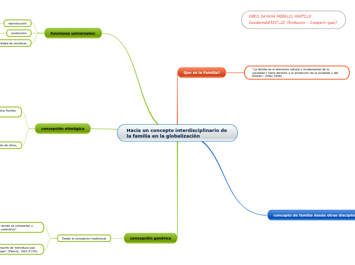 Hacia un concepto interdisciplinario de la familia en la globalización