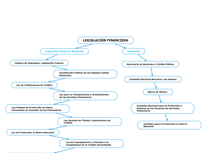 LEGISLACIÓN FINANCIERA