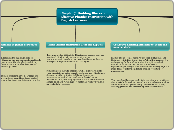 Factors Influencing Second-Language Literacy Development