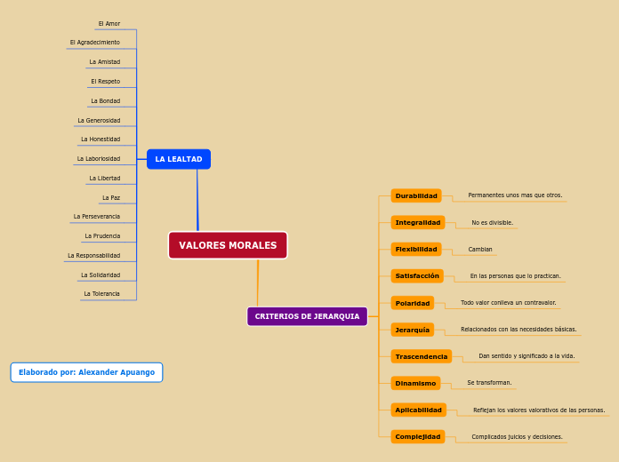 VALORES MORALES