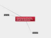 Integrating Social Networking Tools into ESL Writing Classroom Strengths and Weaknesses.