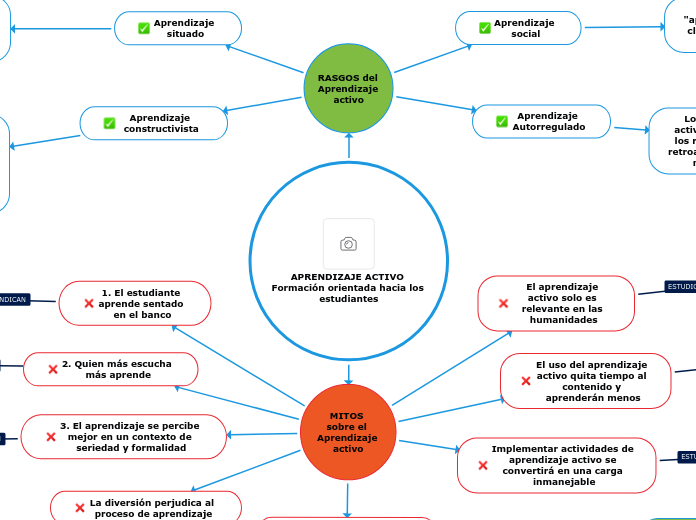 APRENDIZAJE ACTIVO Formación orientada hacia los estudiantes