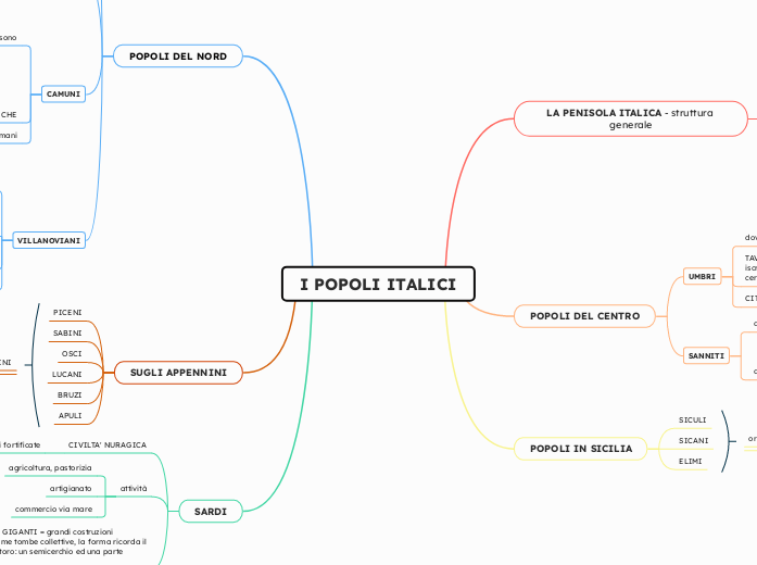 I POPOLI ITALICI