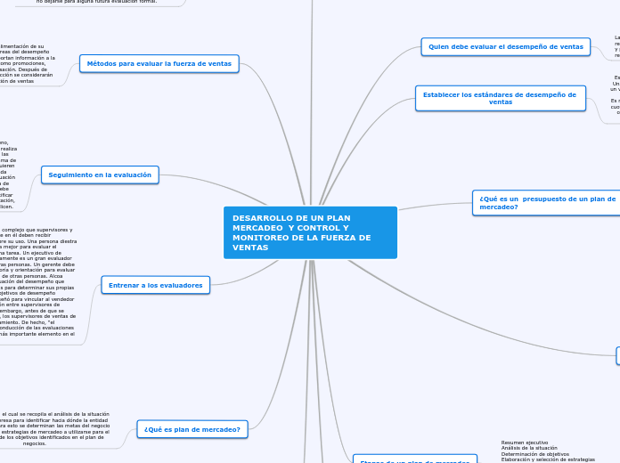 DESARROLLO DE UN PLAN MERCADEO  Y CONTROL Y MONITOREO DE LA FUERZA DE VENTAS