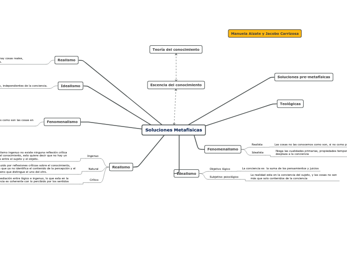 Soluciones Metafísicas