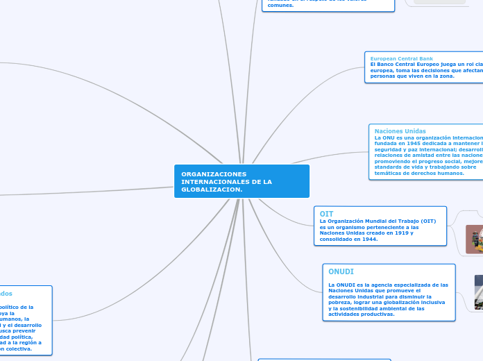 ORGANIZACIONES INTERNACIONALES DE LA GLOBALIZACION.