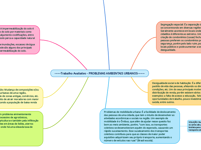 ------Trabalho Avaliativo - PROBLEMAS AMBIENTAIS URBANOS-------