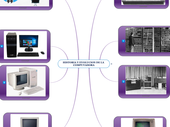 HISTORIA Y EVOLUCION DE LA COMPUTADORA