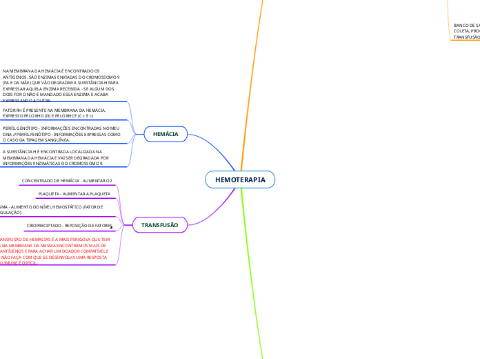 HEMOTERAPIA