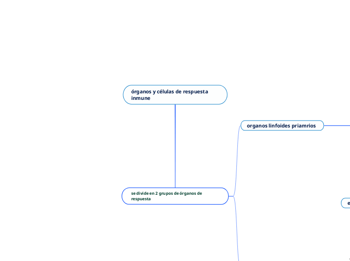 órganos y células de respuesta inmune 