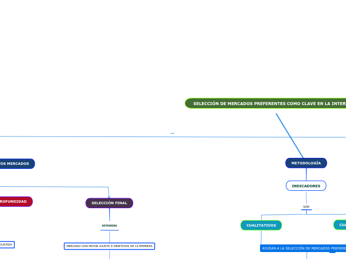 SELECCIÓN DE MERCADOS PREFERENTES COMO CLAVE EN LA INTERNACIONALIZACIÓN EMPRESARIAL