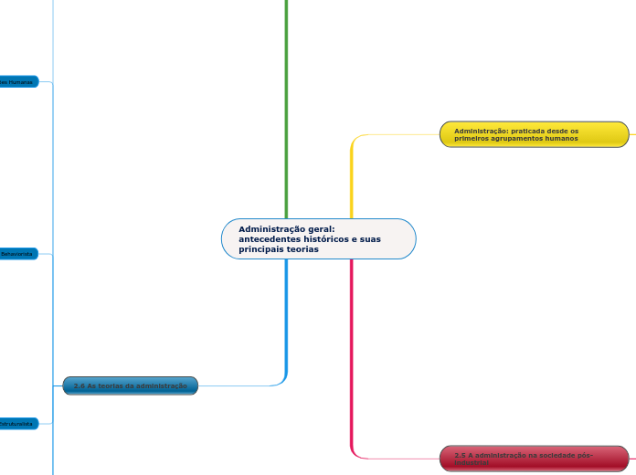 Administração geral: antecedentes históricos e suas
principais teorias