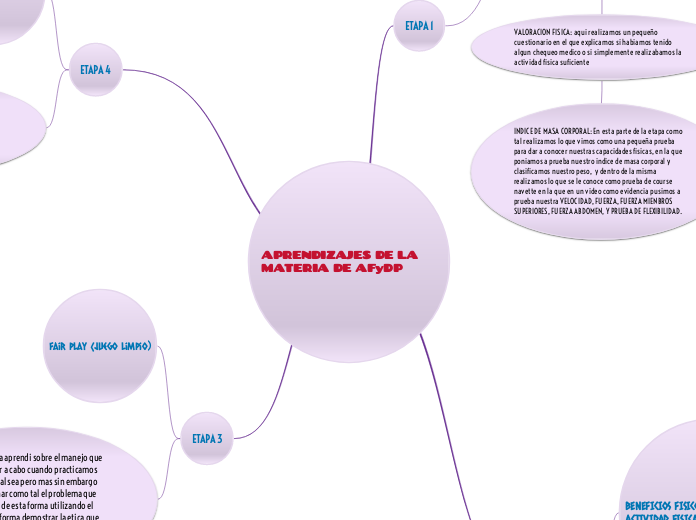 APRENDIZAJES DE LA MATERIA DE AFyDP