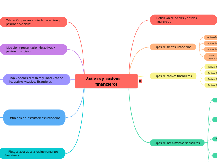 Activos y pasivos financieros