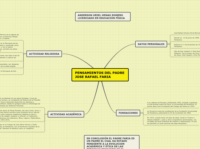 PENSAMIENTOS DEL PADRE JOSE RAFAEL FARIA