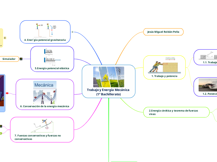 Trabajo y Energía Mecánica (1º Bachillerato)